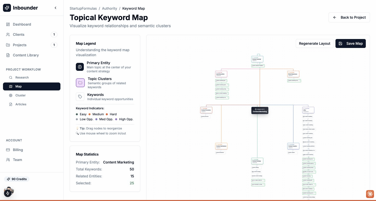 Content cluster with outlines